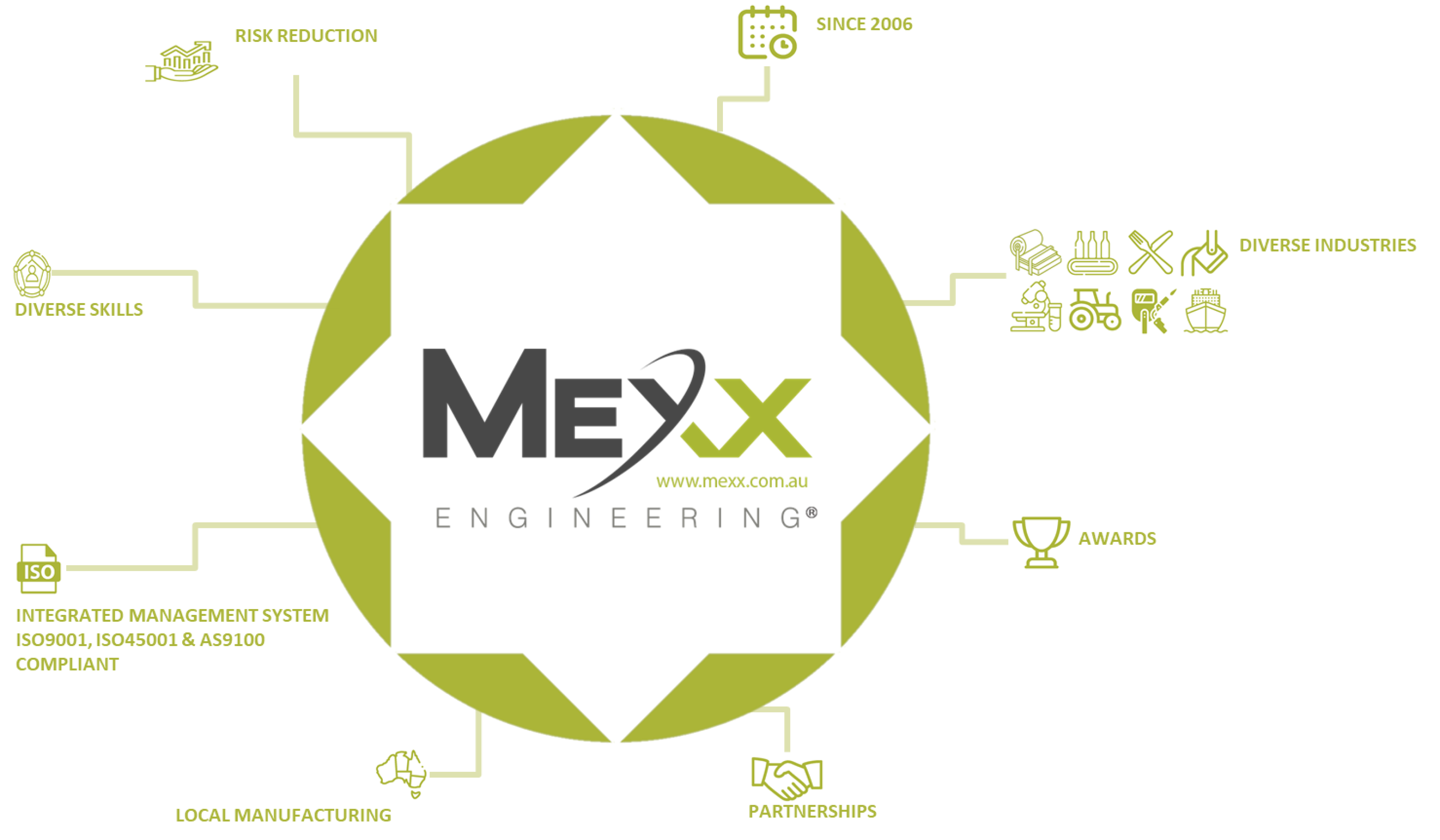 Mexx Engineering®